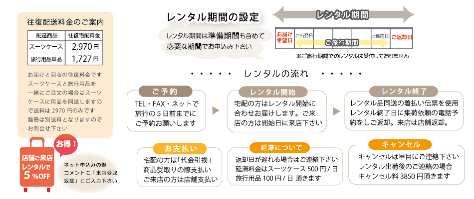 お申し込み方法とお届けについて