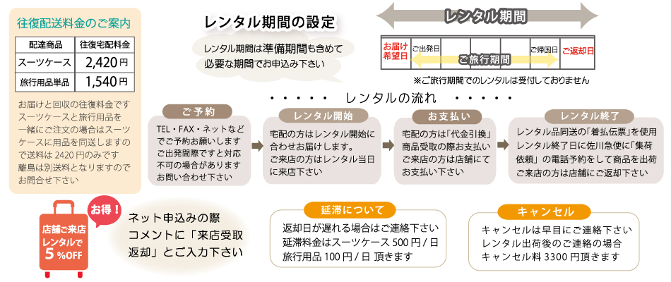 お申し込み方法とお届けについて